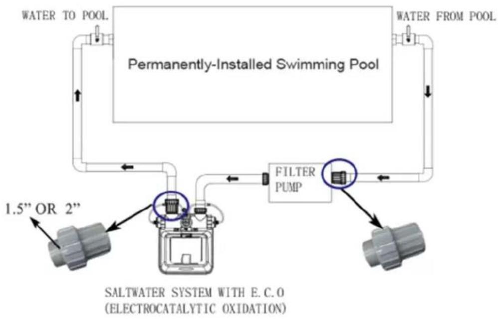 GRE GSS50 - SYSTEMÖVERSIKT - 2