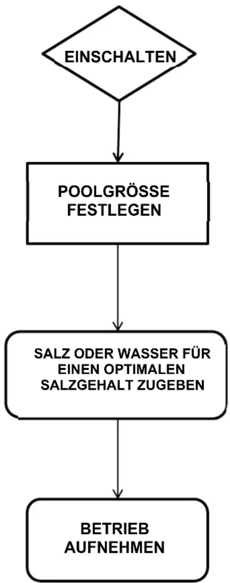 GRE GSS50 - Grundlegender Prozess - 1