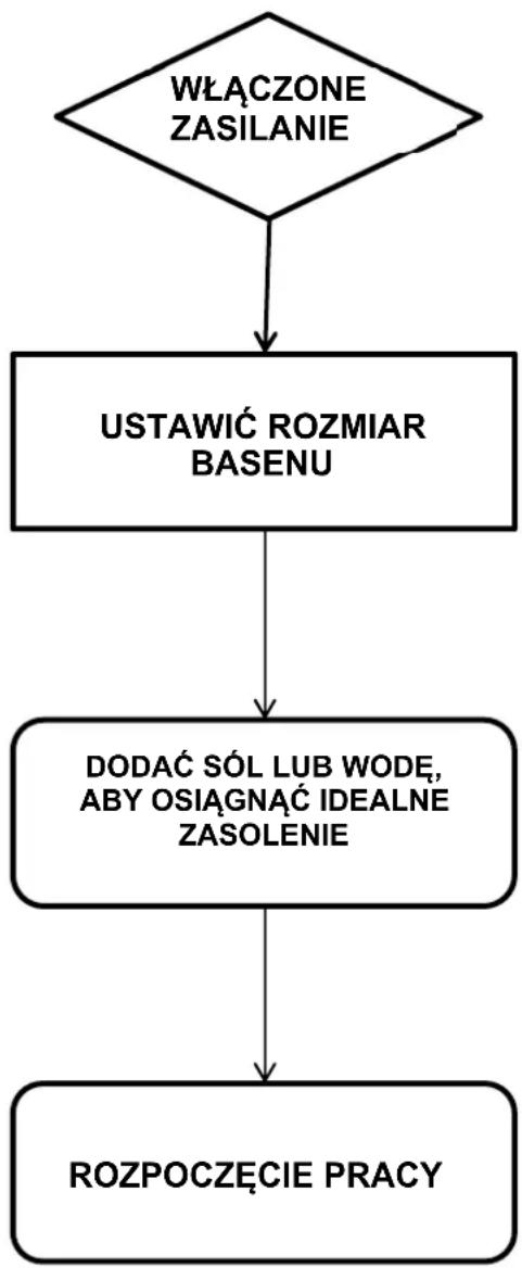 GRE GSS50 - Proces podstawowy - 1