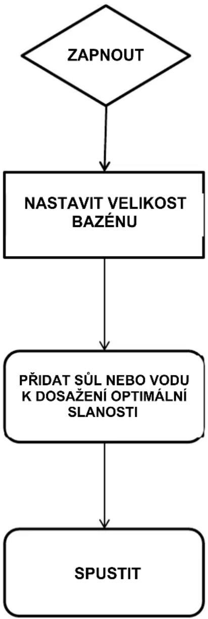 GRE GSS50 - OBSLUHA - 1