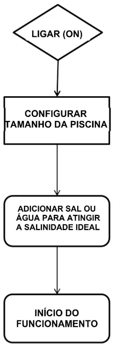 GRE GSS50 - Processo básico - 1