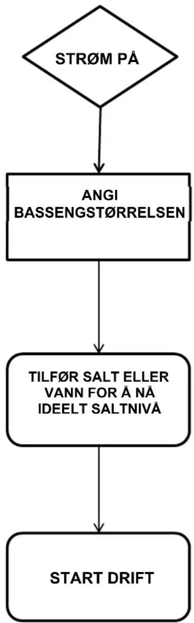 GRE GSS50 - INTRODUKSJON - 4