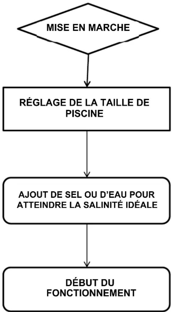 GRE GSS50 - Procédure de base - 1