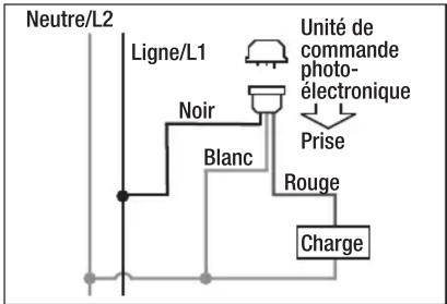 Neutre/L2 Ligne/L1 Unité de commande photo-électronique Prise Blanc Rouge Charge
