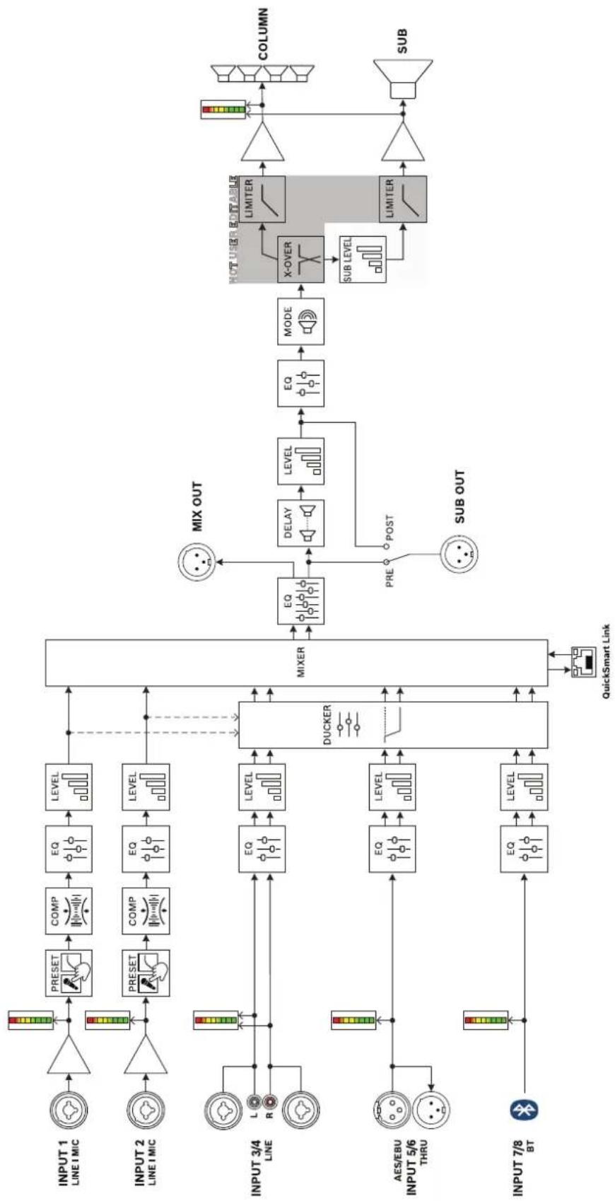 ELECTRO-VOICE Evolve 90 - 结构图 - 1