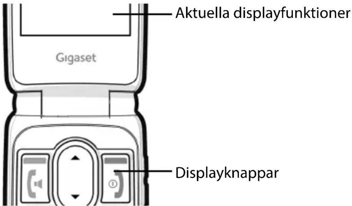 GIGASET GL795 - Displayknappar - 1