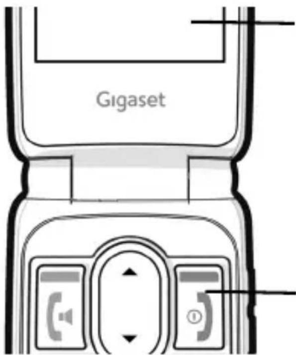 GIGASET GL795 - Бутони на дисплея - 1