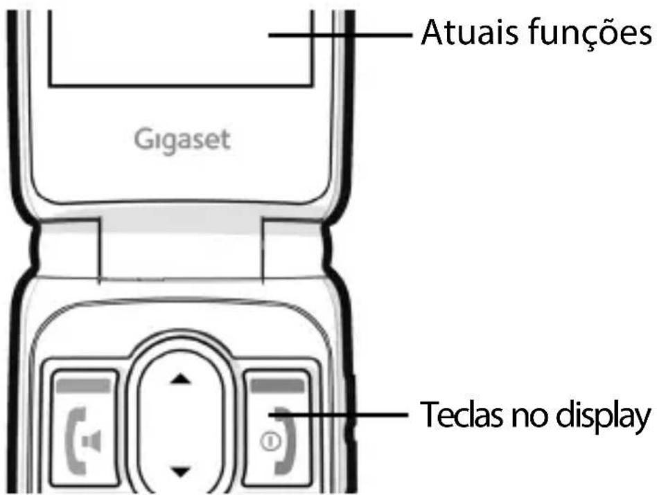GIGASET GL795 - Teclas no display - 1
