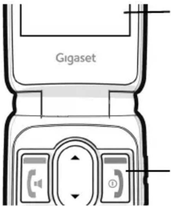 GIGASET GL795 - Przyciski kontekstowe - 1