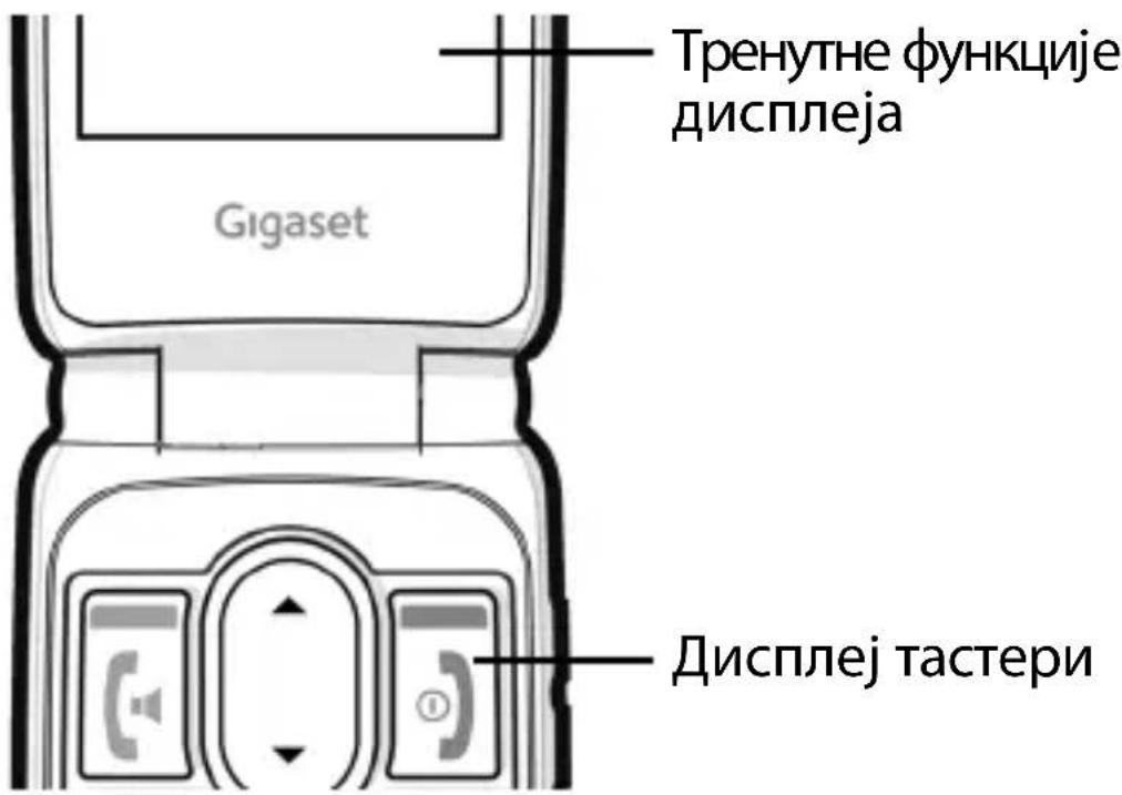 GIGASET GL795 - Дисплеј тастери - 1