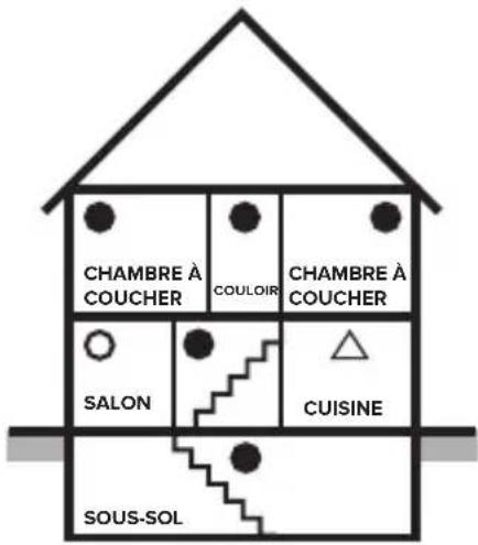 KIDDE 30CUD10-VCA - Emplacements recommandés pour les avertisseurs de fumée et de monoxyde de carbone - 7