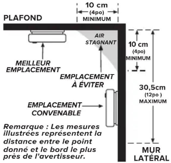 KIDDE 30CUD10-VCA - Emplacements recommandés pour les avertisseurs de fumée et de monoxyde de carbone - 1