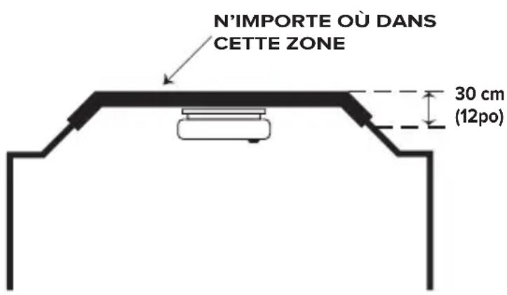 KIDDE 30CUD10-VCA - Emplacements recommandés pour les avertisseurs de fumée et de monoxyde de carbone - 2