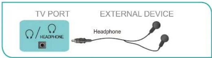 HISENSE 50A6Q - Connecting a headphone - 1