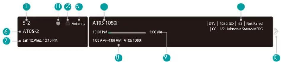 HISENSE 50A6Q - Ver la información del canal - 1