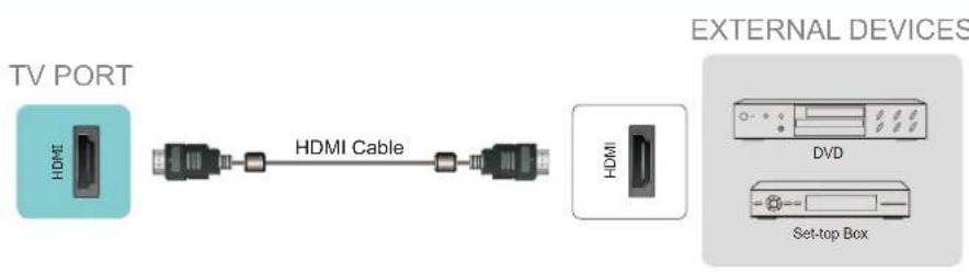 HISENSE 43A6Q - Connecting an AV device with an HDMI cable - 1