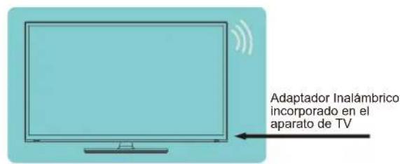 HISENSE 75A6Q - Conectar a una red inalámbrica - 1