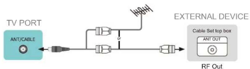 HISENSE 75A6Q - Connecting an antenna, cable set-top box or satellite receiver - 1
