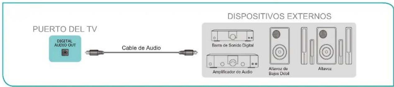 HISENSE 75A6Q - Conectar los altavoces u altri receptores de audio - 1