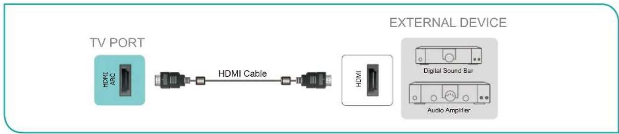 HISENSE 75A6Q - Connecting a digital sound bar to use Audio Return Channel (ARC) - 1