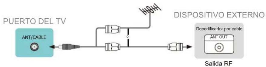 HISENSE 75A6Q - Conectar una antenna, decodificador por cable o receptor de satélite - 1