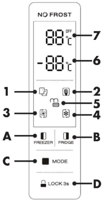 Veripart VPSBSND532EZ - PANNEAU DE COMMANDE - 2
