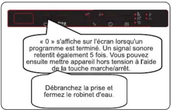 « 0 » s'affiche sur l'écran lorsqu'un programme est terminé. Un signal sonore retentit également 5 fois. Vous pouvez ensuite mettre appareil hors tension à l'aide de la touche marche/arrêt. Débranchez la prise et fermez le robinet d'eau.