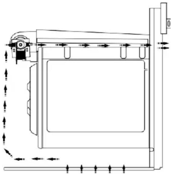 DE DIETRICH DOE7900BB - Advertencias importantes para la instalación: - 1