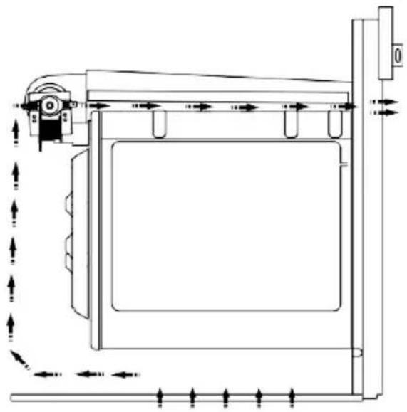 DE DIETRICH DOE7900BB - Important Warnings for Installation: - 1