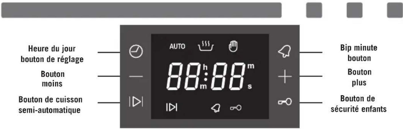 Heure du jour bouton de réglage Bouton moins Bouton de cuisson semi-automatique AUTO 88 h: 88 m 88 m 88 s Bip minute bouton Bouton plus Bouton de sécurité enfants