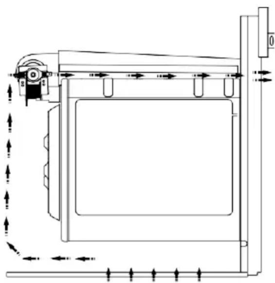 DE DIETRICH DOE7900BB - Avertissements importants concernant l'installation : - 1