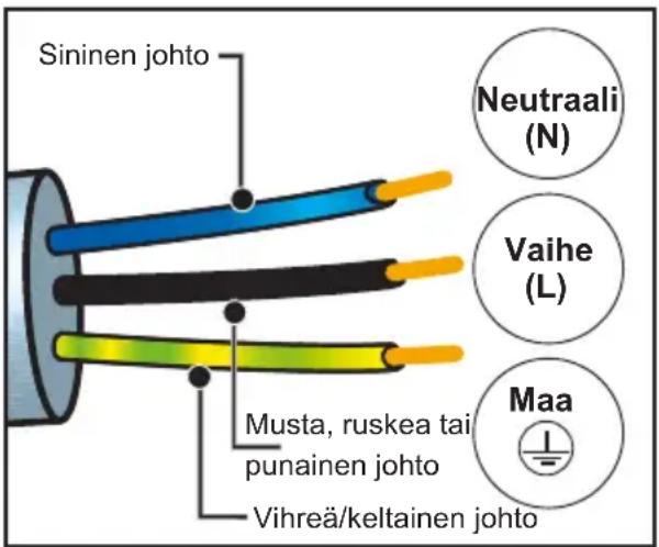 DE DIETRICH DOP4755MB - SÄHKÖLIITÄNNÄT - 1