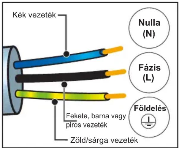 DE DIETRICH DOP4755MB - ELEKTROMOS CSATLAKOZTATÁS A HÁLÓZATBA - 1