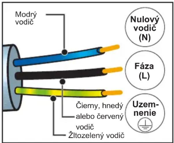 DE DIETRICH DOP4755MB - VÝBER MIESTA A ZAPUSTENIE - 1
