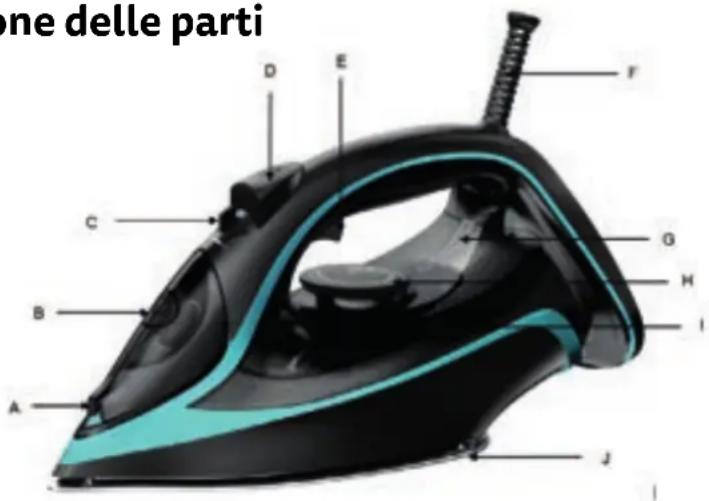 Grunkel AnodiPress Steam ASP-27KPA - Identificazione delle parti - 1