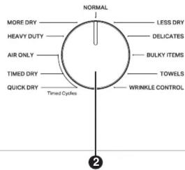 NORMAL MORE DRY HEAVY DUTY AIR ONLY TIMED DRY QUICK DRY Timed Cycles LESS DRY DELICATES BULKY ITEMS TOWELS WRINKLE CONTROL ②