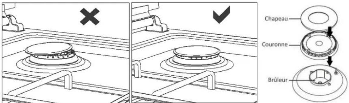 FAR CM606021BK - B – Utilisation de la plaque de cuisson - 1