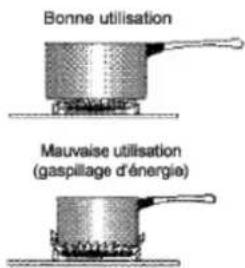 FAR CM606021BK - B – Utilisation de la plaque de cuisson - 2