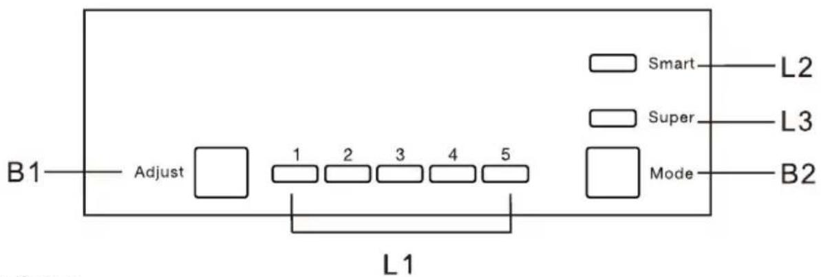 FAR RIE4122181/23EHO - USAGE QUOTIDIEN PANNEAU DE CONTRÔLE - 1