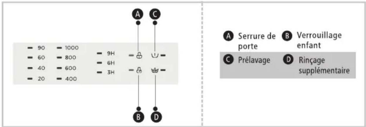 FAR LT510L24W - Programmes - 1