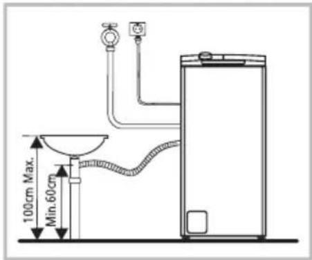 FAR LT510L24W - Avertissement - 2