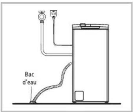 FAR LT510L24W - Avertissement - 1