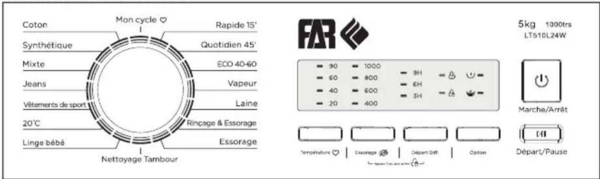 FAR LT510L24W - IMPORTANT /REMARQUE - 1