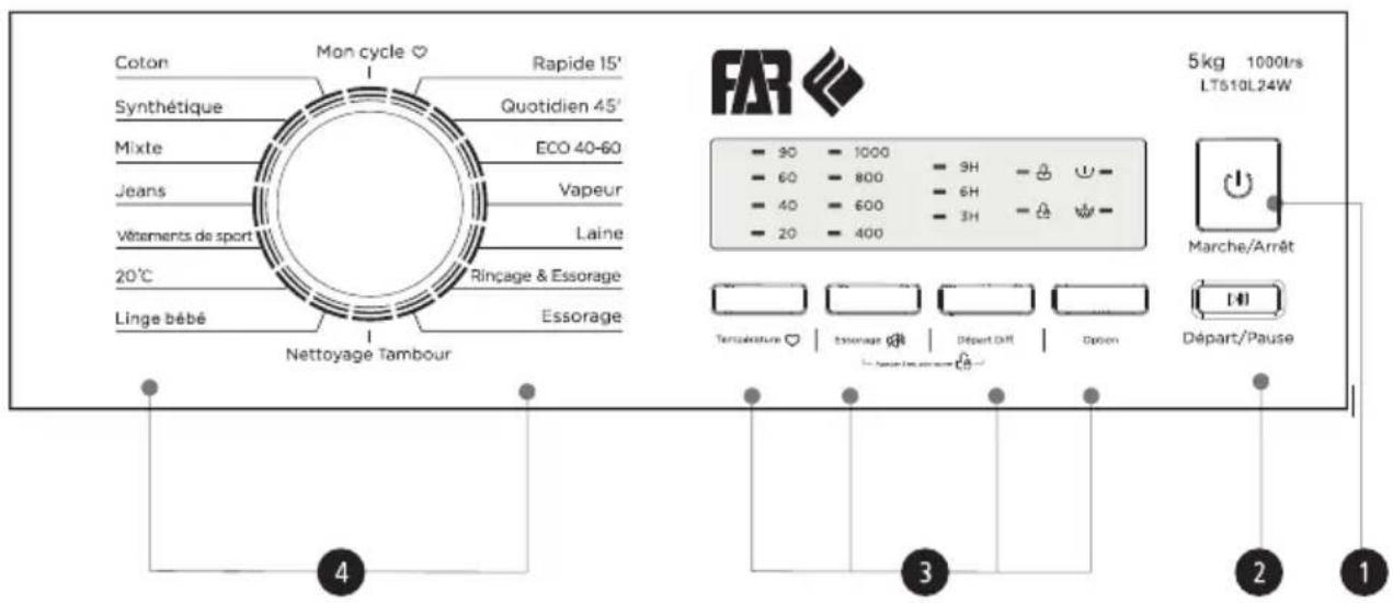 FAR LT510L24W - ■ Panneau de commande - 1