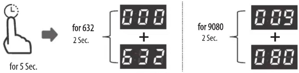 SABA DW14C44M24CW - USAGE COUNTER - 1