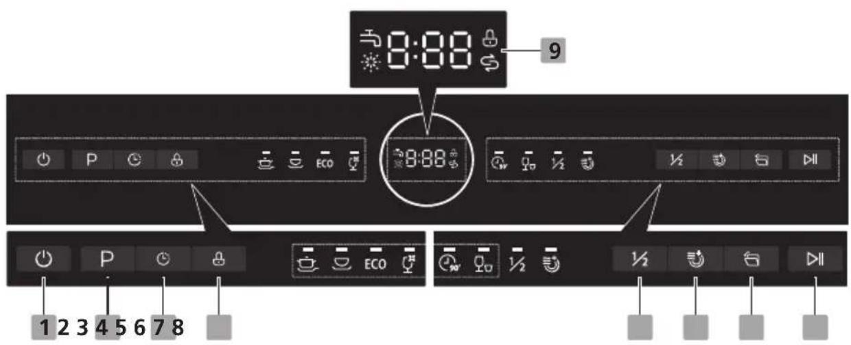 SABA DW14C44M24CW - Control Panel - 1