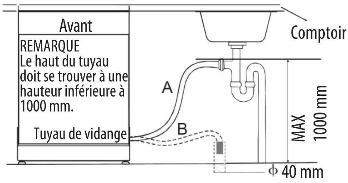 Avant REMARQUE Le haut du tuyau doit se trouver à une hauteur inférieure à 1000 mm. Tuyau de vidange A B Comptoir MAX 1000 mm Φ 40 mm