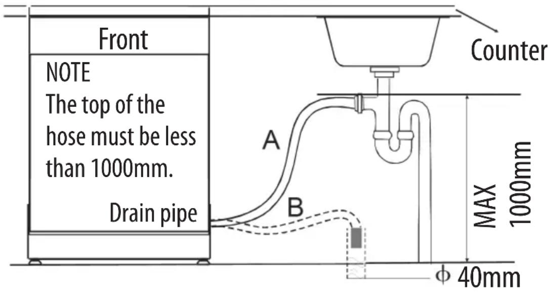 SABA DW14C44M24CW - PLEASE HANG UP THE DRAIN HOSE EITHER WAY OF A, B. - 1