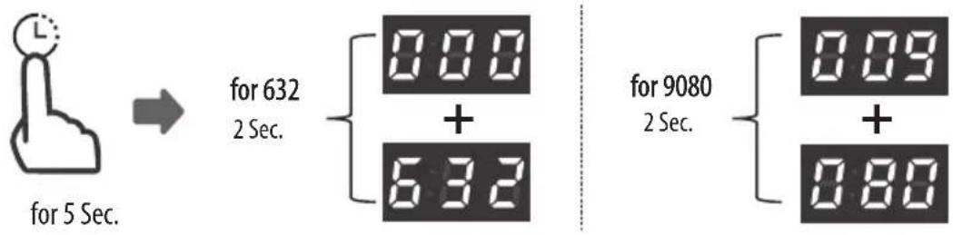 SABA DW14C44M24CBK - USAGE COUNTER - 1