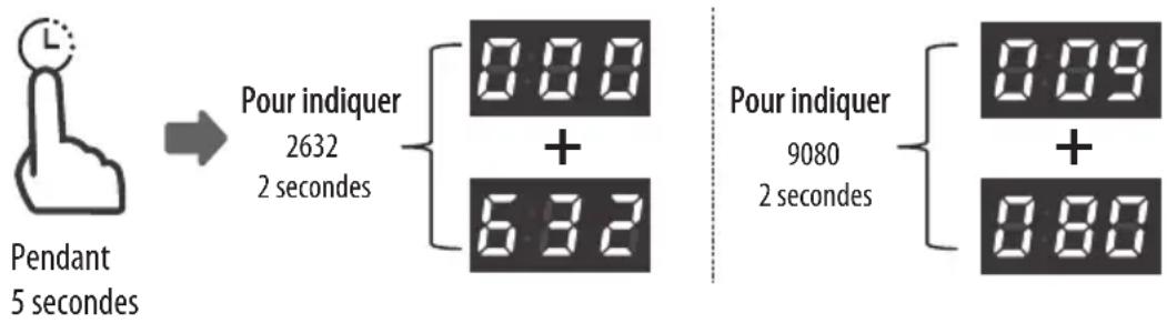 Pendant 5 secondes Pour indiquer 2632 2 secondes Pour indiquer 9080 2 secondes